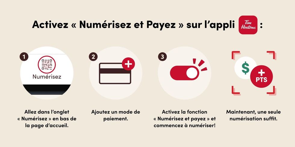 Nouveau mode de paiement au Tim Hortons.